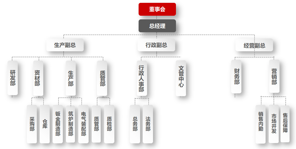 天津清湖花園
