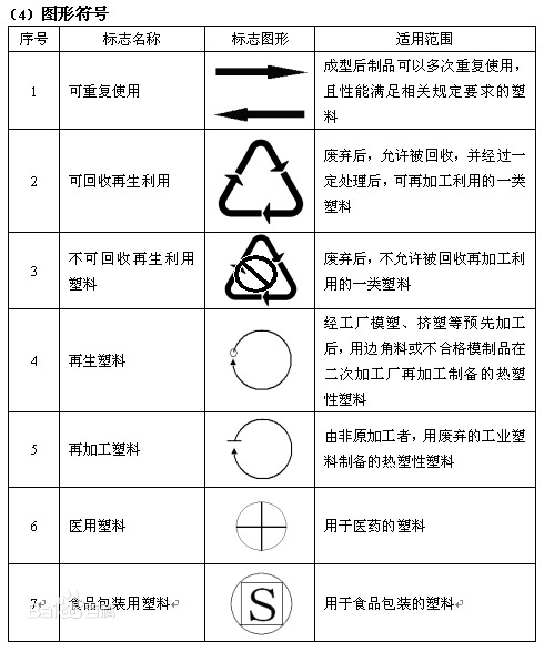 企業營業執照